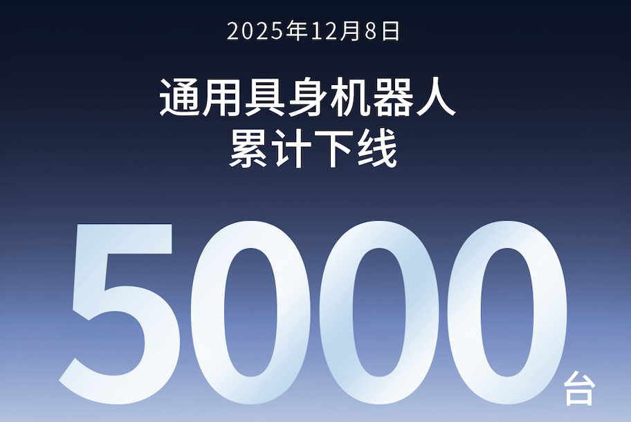 1xbet第5000台通用具身机器人正式下线！
